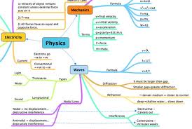 mindly mind mapping